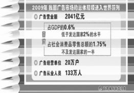 我國(guó)廣告業(yè)邁入黃金發(fā)展期 科技創(chuàng)新與信息咨詢服務(wù)深度融合